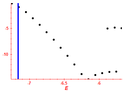 Strength function log